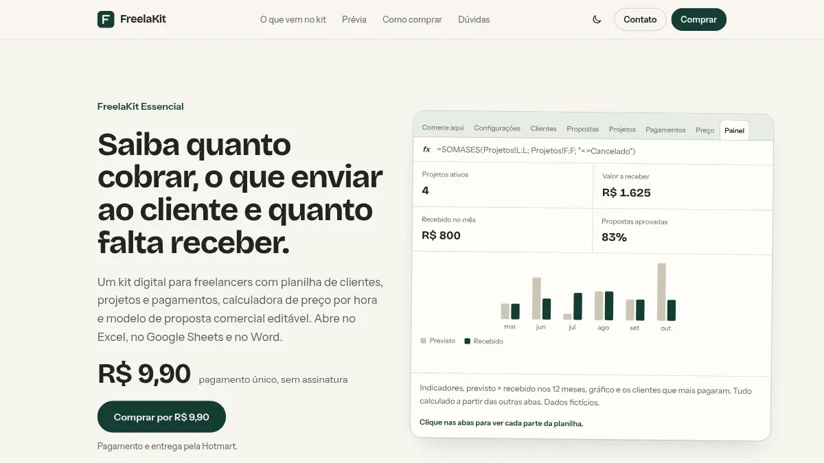 Aba Painel da planilha com indicadores e gráfico de previsto e recebido por mês